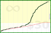 d/entomophobia's progress graph