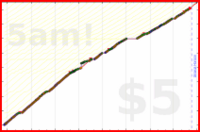 olimay/macrofactor's progress graph