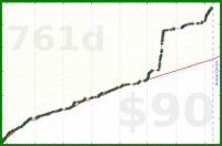 d/beebrain's progress graph