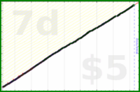dutchie/anki's progress graph