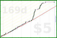 d/rolypoly's progress graph