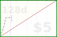 muddgirl/yearlybookgoal's progress graph