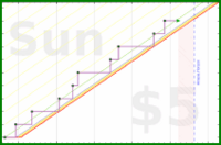 poisson/kitchen_innovations's progress graph