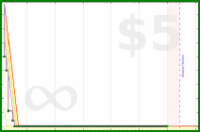 shanaqui/email's progress graph