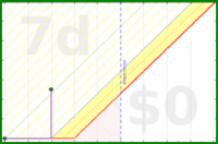 linux535/focusplease's progress graph