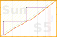rubygagotoku/backups's progress graph