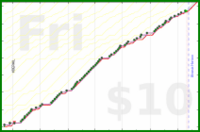 d/sisyphus's progress graph