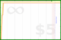 pyng/food_plan_eat_stop1's progress graph