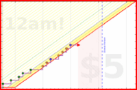 brittany1243/brush-noel's progress graph