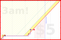 spookane/weightlifting2's progress graph