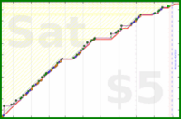 adriancasamonte/serious_book's progress graph