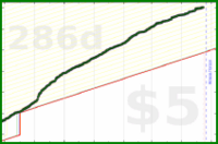 insti/walk's progress graph