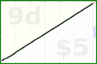 byorgey/clear-anki's progress graph