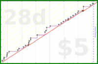 bkam/rejections's progress graph