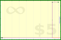 adamwolf/test_group2's progress graph