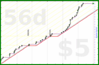 bkam/oto's progress graph