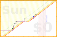 mbork/prayer-family's progress graph