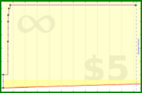 zacharyvance/pomodoros2's progress graph