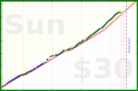 zacharius/protein-intake's progress graph