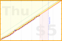 soliveiraigor/steps's progress graph