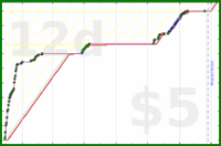 shanaqui/steamdeck's progress graph