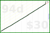 adamwolf/family_meetings's progress graph