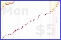 pjh/outreach's progress graph