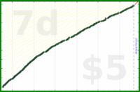 d/freshroad's progress graph