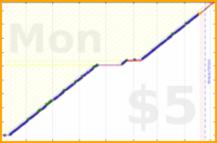 tracy_reader/linkedincheck's progress graph