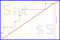 dprianti3/bssturpentines's progress graph