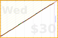 shandogthecat/teeth's progress graph
