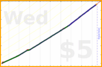 narthur/distill's progress graph