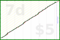 narthur/mail's progress graph