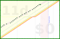 alys/laptop_close's progress graph