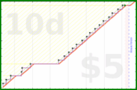 byorgey/family's progress graph
