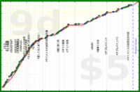 rubygagotoku/aida's progress graph