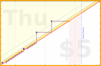 jon/claude-to-do-review's progress graph