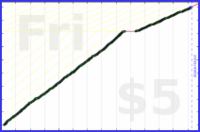 byorgey/fb-inbox's progress graph