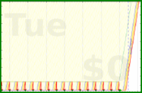 mbork/reading-w's progress graph