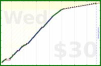 utf9k/weighins's progress graph