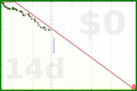 yebyenw/reviewstack's progress graph