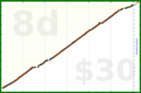 d/freshfry's progress graph