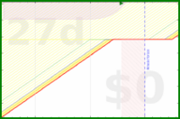 alys/rate-improvement's progress graph
