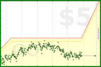 pyng/food_plan_body_mass's progress graph