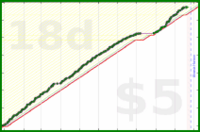 b/meta's progress graph