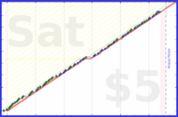 shanaqui/checkmail's progress graph