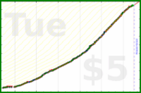 narthur/st-time's progress graph
