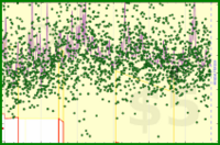 meta/dpledge's progress graph