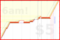 napkin/stories's progress graph