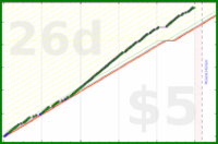 shanaqui/rinseandcrush's progress graph